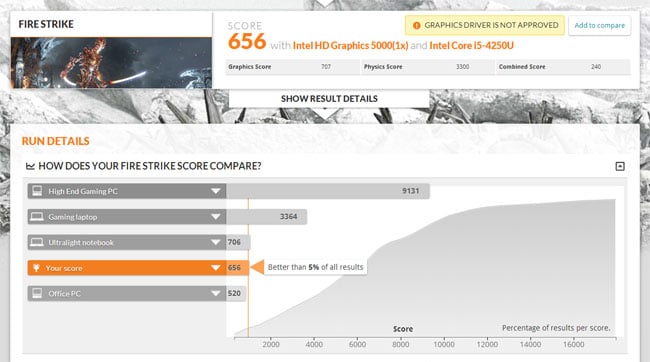 3DMark 8 results