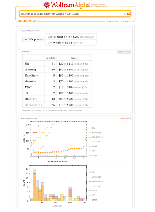 Wolfram Consumer Products Search