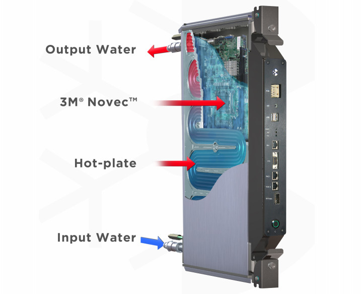 Diagram of Iceotope's technology