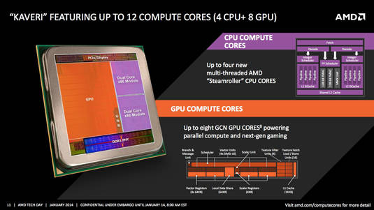 AMD Kaveri - overview