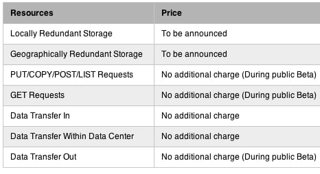 Verizon Cloud pricing