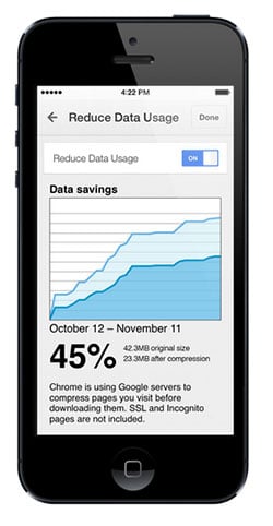 Graph showing Chrome data compression