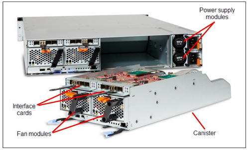 FlashSystem 840 rear view