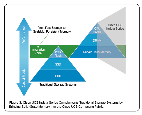 Cisco Invicta diagram