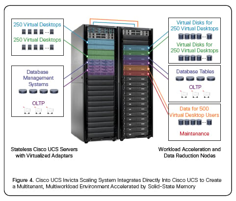 Cisco UCS Invicta racks