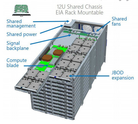 MicrosoftServerDesign