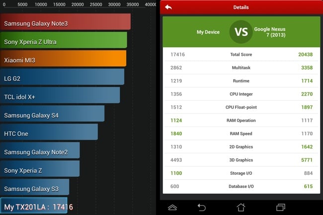 Asus Transformer Book Trio Benchmark Results