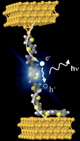 Nanowire electroluminescence