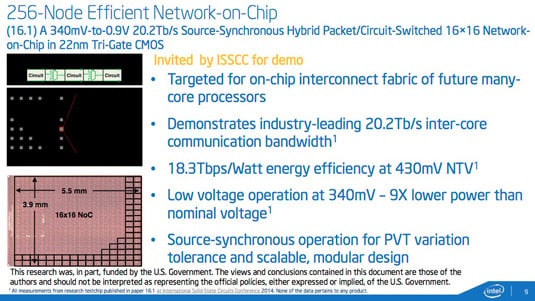 256-Node Efficient Network-on-Chip