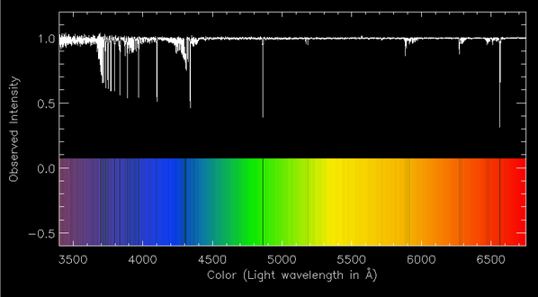 Spectrograph of SMSS J031300.36−670839.3