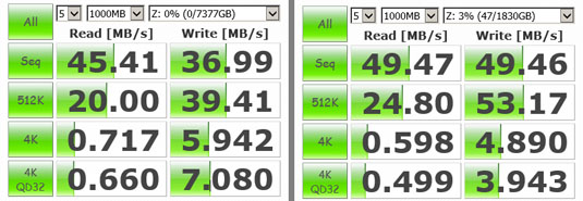 WD My Cloud EX4 NAS box