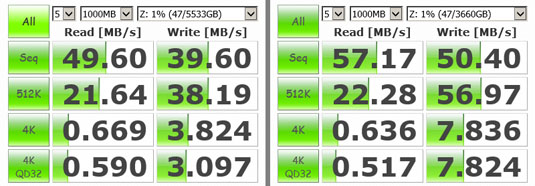 WD My Cloud EX4 NAS box