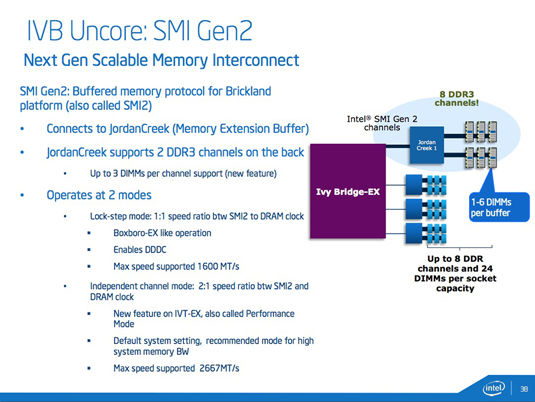 Intel Xeon E7 v2 next-generation scalable memory interconnect