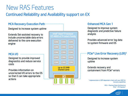 Intel Xeon E7 v2 new RAS (reliability, accessibility, serviceability) features