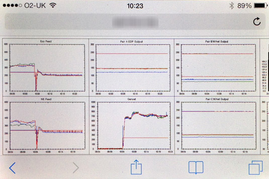 City Lifeline UPS room iPhone monitoring