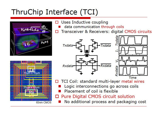 ThruChip Communications' ThruChip Interface (TCI)