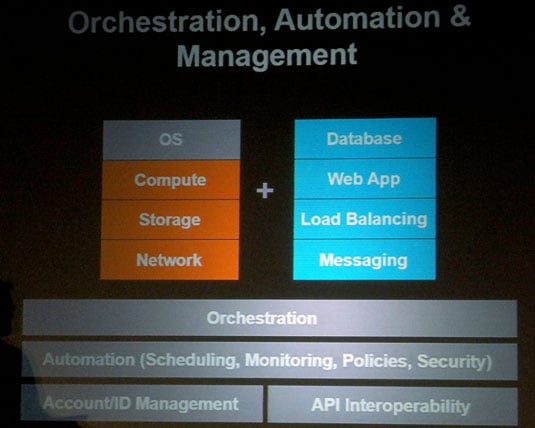 Cloud orchestration and management
