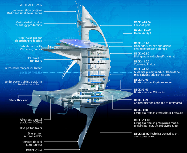 A diagram of the SeaOrbiter