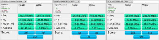 AS SSD: Thunderbolt (left), USB 3.0 (middle), Intel 730 480GB SSD in Elgato TB Drive+ enclosure (right)