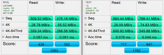AS SSD test results: single drive (left), two drives in RAID 0 (right)