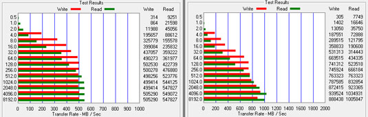 ATTO test results: single drive (left), two drives in RAID 0 (right)