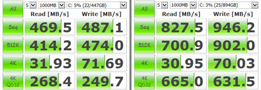 CrystalDiskMark compressed test results: single drive (left), two drives in RAID 0 (right)