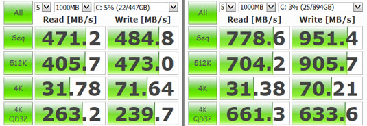 CrystalDiskMark uncompressed test results: single drive (left), two drives in RAID 0 (right)