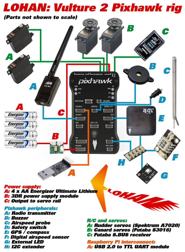 Schematic showing all the bits and connections of our Vulture 2 Pixhawk rig