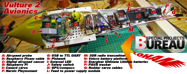 Annotated version of the Vulture 2 avionics rig photo