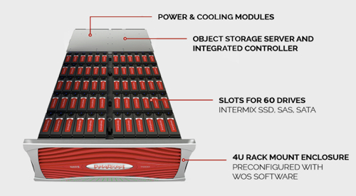 WOS7000 Archive Node