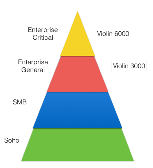 Violin Market fit