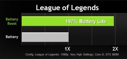 Nvidia Battery Boost performance gain