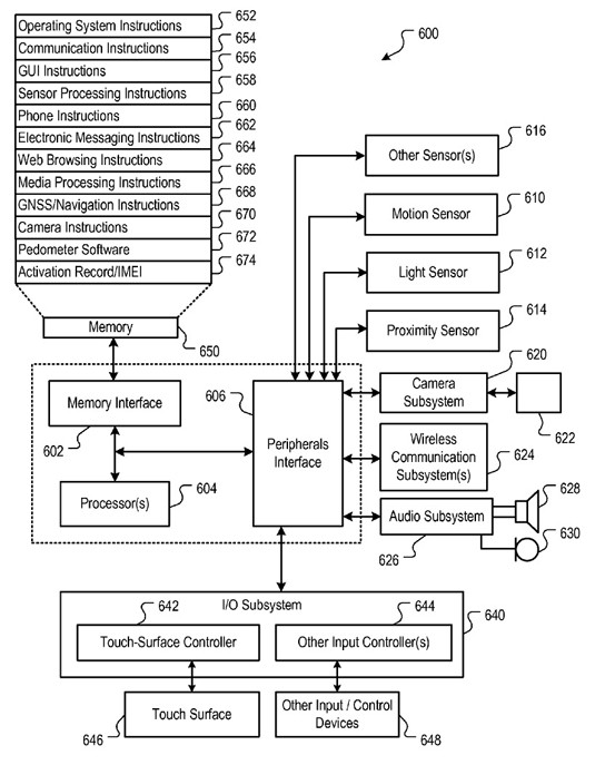 Apple patent illustration from 'Wrist pedometer step detection'