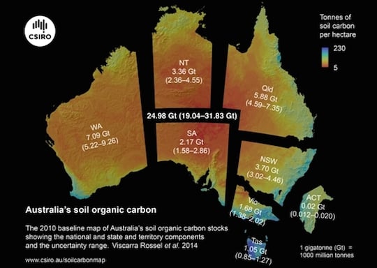The 2010 baseline map of Australia’s soil organic carbon stocks showing the national and state and territory estimates and their uncertainty range.