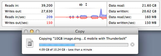 Thunderbolt transfer rates on the Mac as shown in Activity Monitor