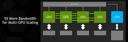 Nvidia NVLink block diagram