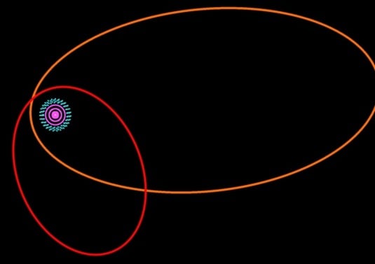 The orbit of dwarf planet VP113, or Biden, and Sedna