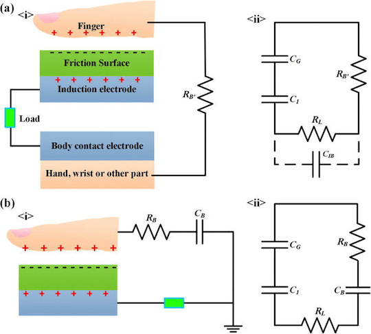 Bo Meng's triboelectric generator