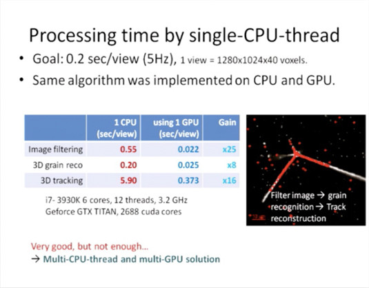 AEgIS Collaboration: tracking algorithm processing time, CPU v. GPU