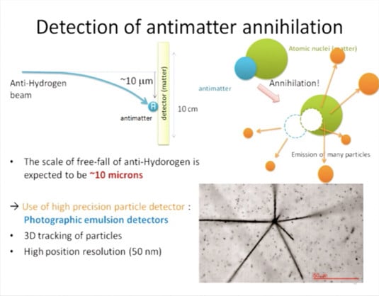 AEgIS experiment: detection of particles created by antimatter-matter annihilation