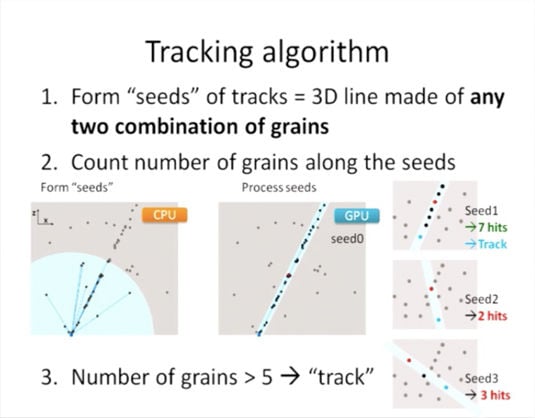 AEgIS Collaboration: tracking algorithm