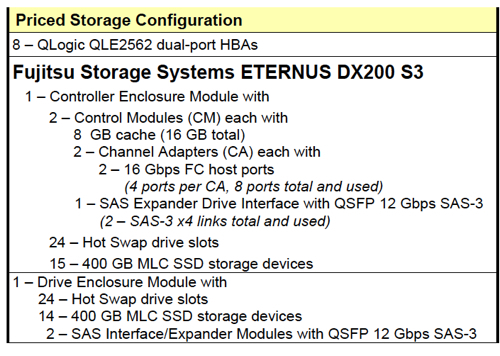 DX200 S3 Configuration pricing