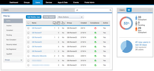 Dell Wyse Cloud Connect Manager overview