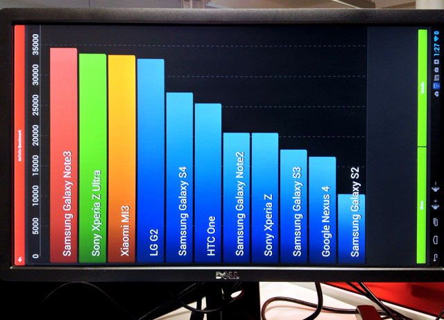 AnTuTu results don't even show the device, but it's just below the Samsung Galaxy S2