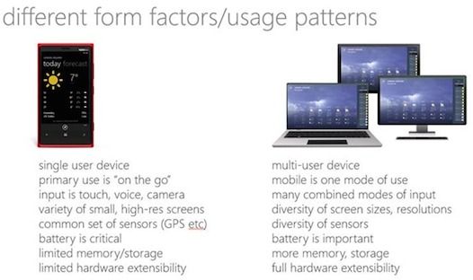 Microsoft's comparison of handheld and desktop machines and their uses