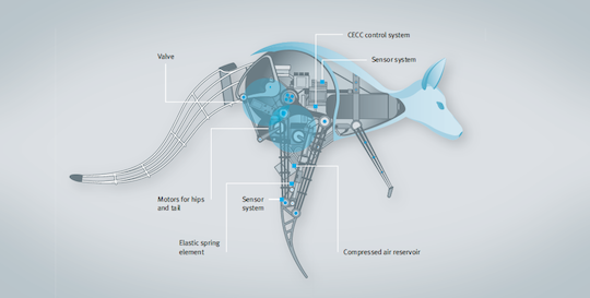 Festo's 'mechanical roo' height=