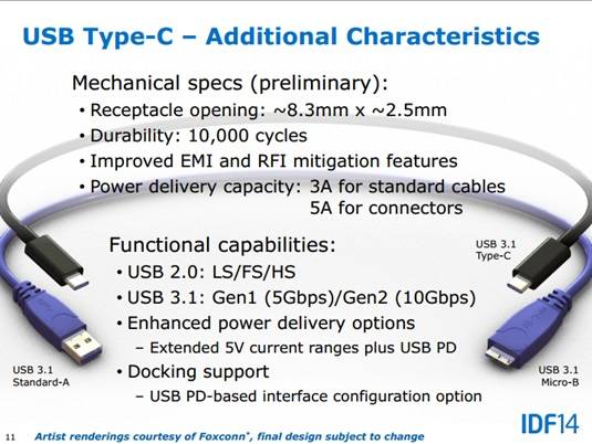 USB