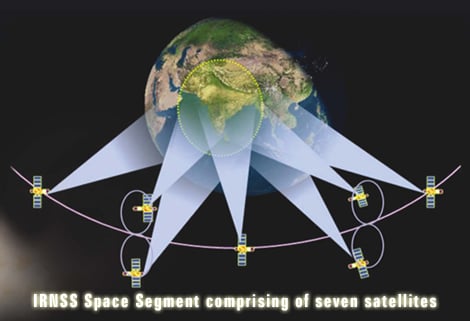 Indian Regional Navigation Satellite System footprint