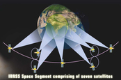 Indian Regional Navigation Satellite System footprint