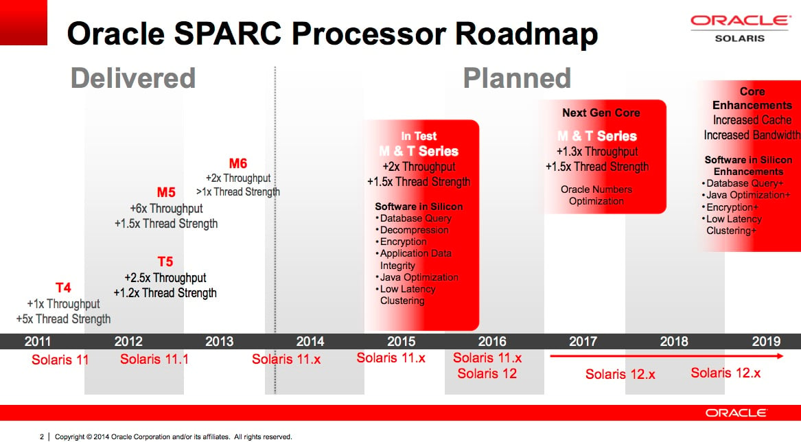 Oracle's SPARC and Solaris roadmap